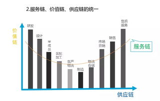 供應(yīng)鏈管理服務(wù)邁入標準化時代 新國標如何重塑產(chǎn)業(yè)生態(tài)